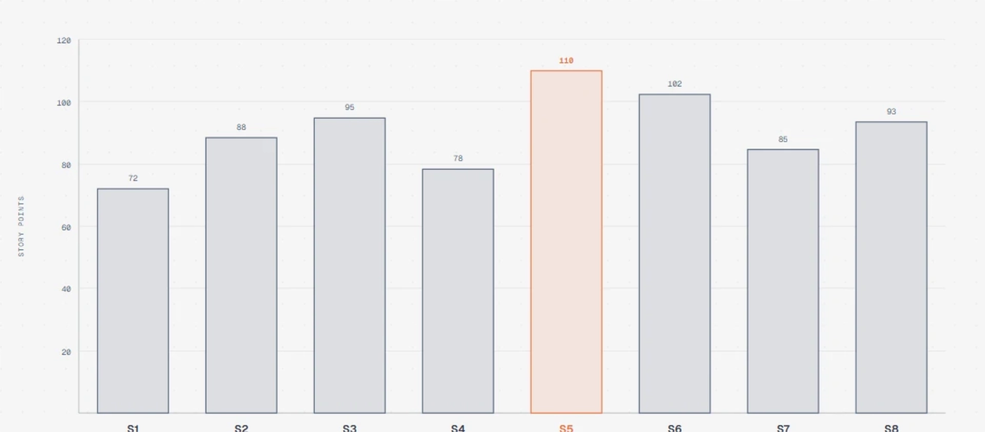 Bar chart diagram example