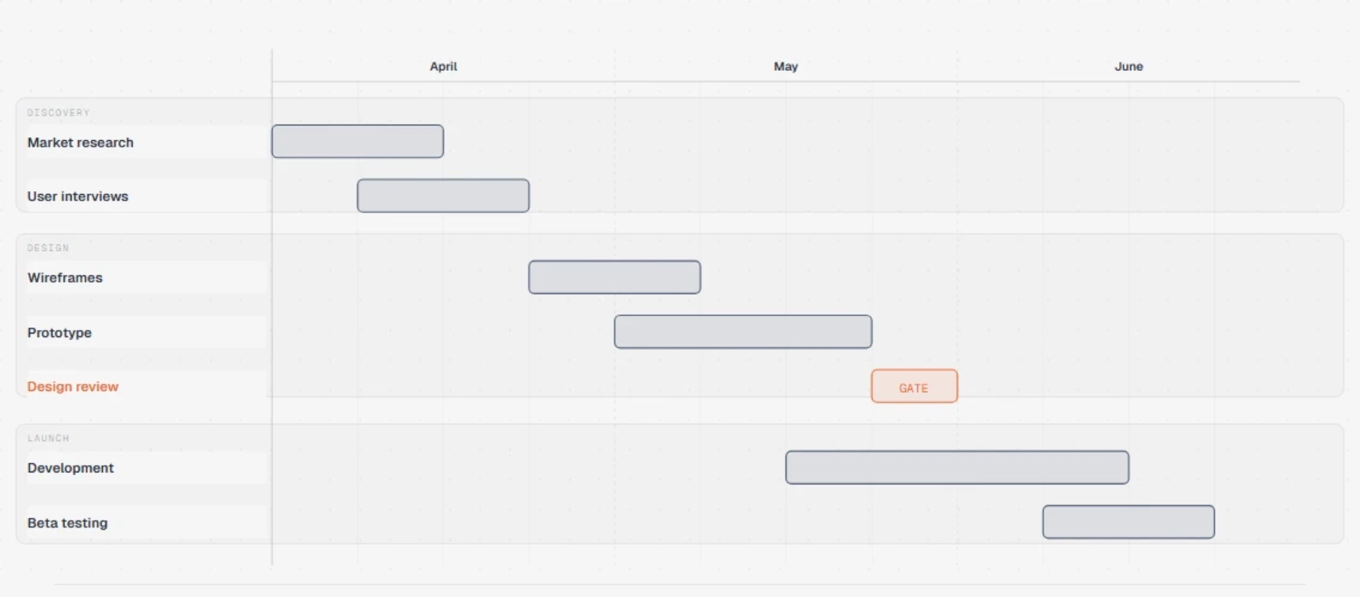Gantt diagram example