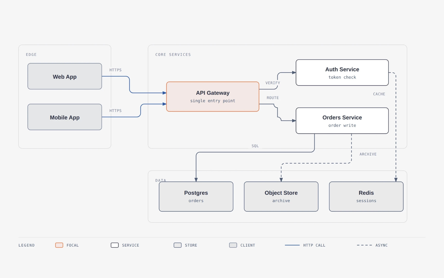 Imported from draw.io diagram example