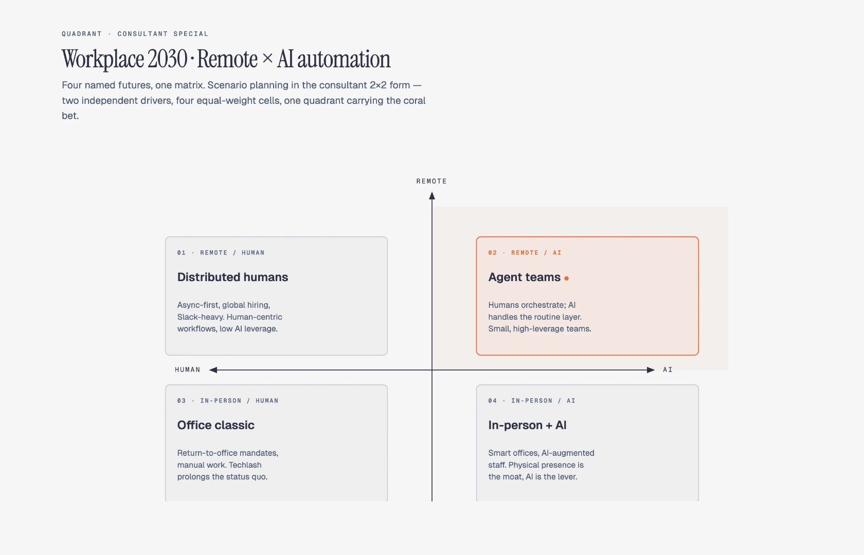 Quadrant — consultant diagram example