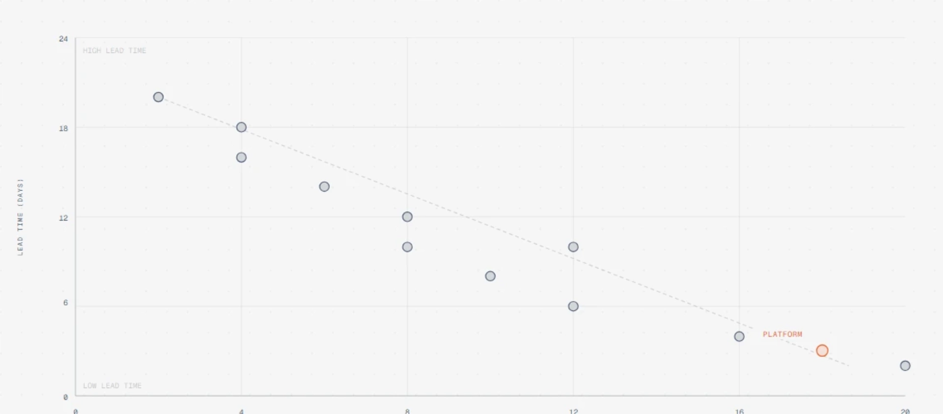 Scatter plot diagram example